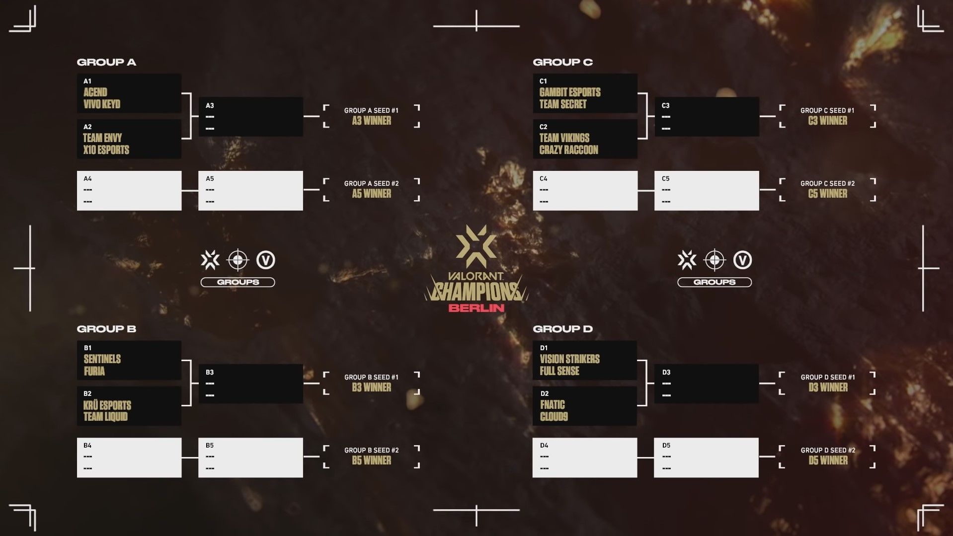 VALORANT Champions 2021: Datas e horários dos jogos, times e formato do  torneio - Mais Esports